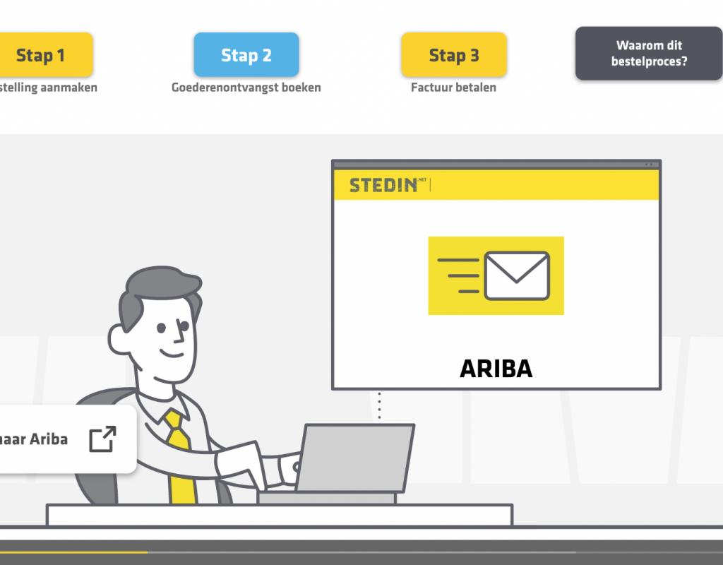 Stedin proces Animatie Interactief button Ariba